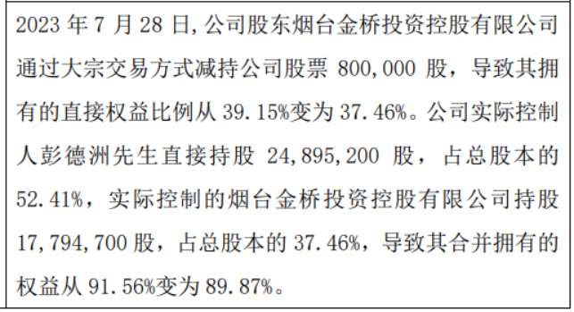 完美体育蓬莱海洋股东减持80万股 权益变动后直接持股比例为3746%(图1)