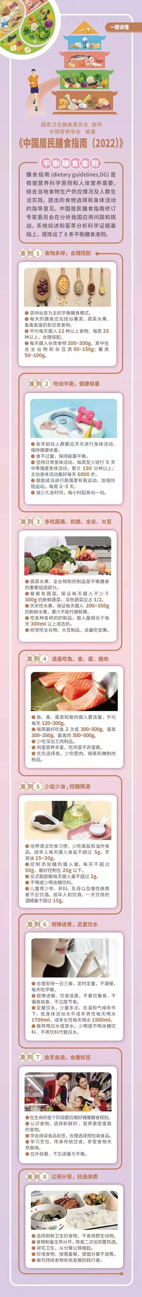 完美体育《中国居民膳食指南（2022）》出炉！提出平衡膳食八准则建议增加鱼虾摄入(图1)