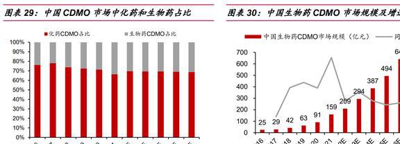 完美体育国产培养基龙头奥浦迈：培养基+CDMO双轮驱动业绩高增长(图22)