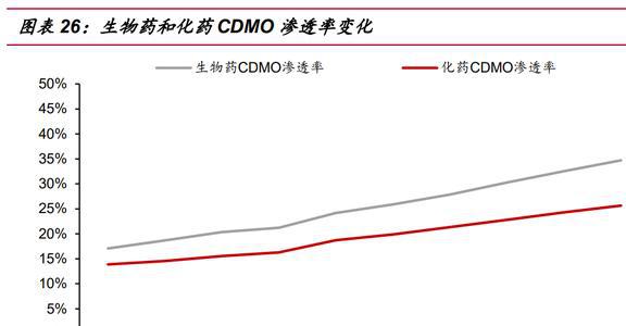 完美体育国产培养基龙头奥浦迈：培养基+CDMO双轮驱动业绩高增长(图20)