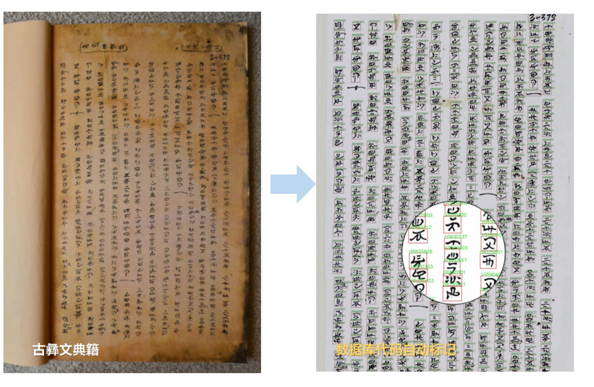 完美体育古文字有了“身份证”！合合信息、上海大学、华南理工大合发布首个古彝文编码(图1)