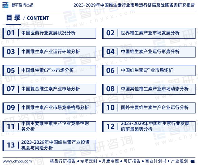 完美体育智研咨询—中国维生素行业市场分析及发展前景预测报告（2023版）(图2)