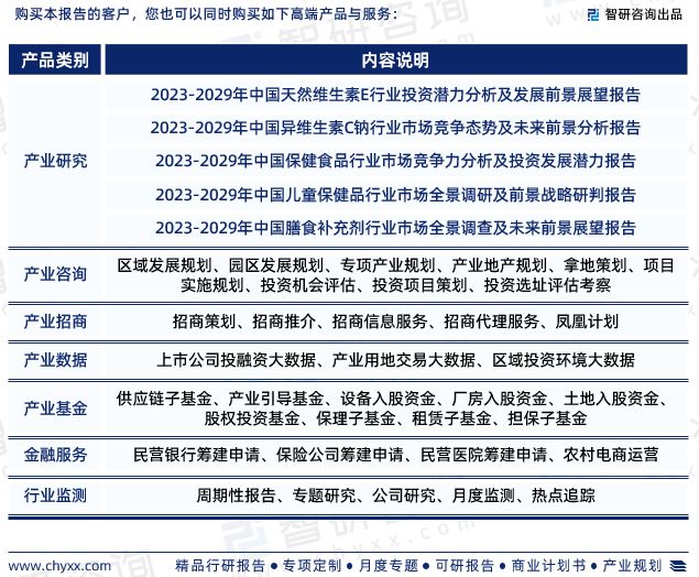 完美体育智研咨询—中国维生素行业市场分析及发展前景预测报告（2023版）(图7)