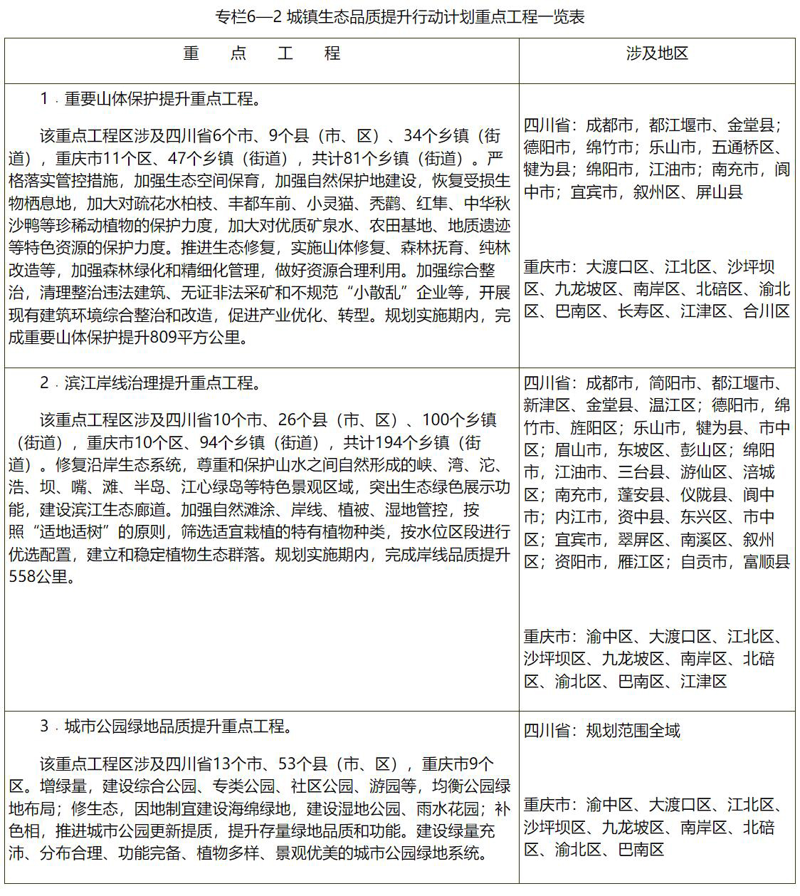 完美体育重庆市人民政府办公厅(图10)
