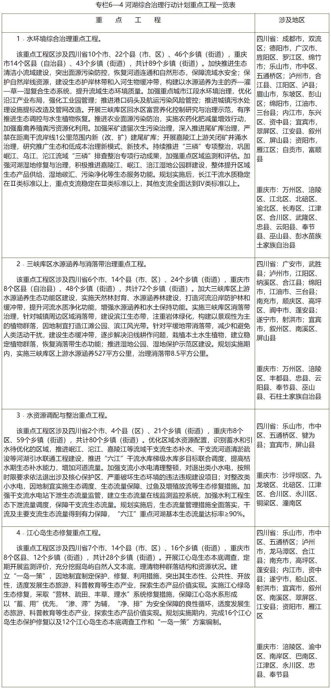 完美体育重庆市人民政府办公厅(图12)