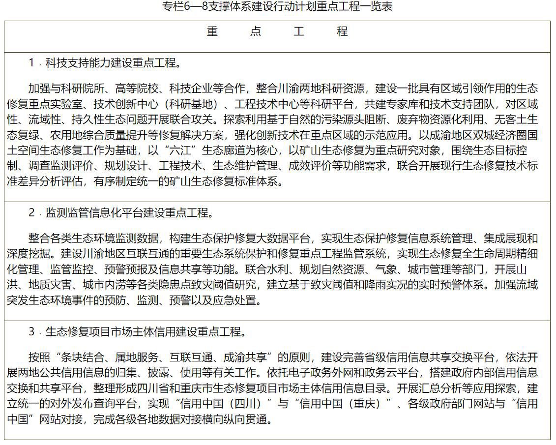 完美体育重庆市人民政府办公厅(图16)